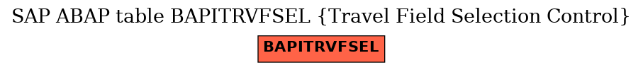 E-R Diagram for table BAPITRVFSEL (Travel Field Selection Control)