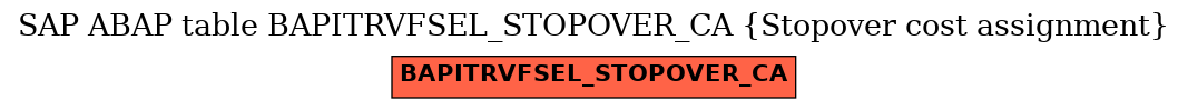 E-R Diagram for table BAPITRVFSEL_STOPOVER_CA (Stopover cost assignment)