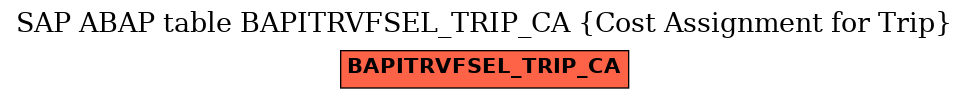 E-R Diagram for table BAPITRVFSEL_TRIP_CA (Cost Assignment for Trip)