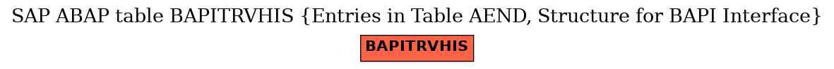 E-R Diagram for table BAPITRVHIS (Entries in Table AEND, Structure for BAPI Interface)