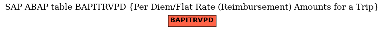 E-R Diagram for table BAPITRVPD (Per Diem/Flat Rate (Reimbursement) Amounts for a Trip)
