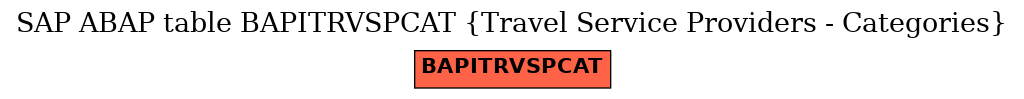 E-R Diagram for table BAPITRVSPCAT (Travel Service Providers - Categories)