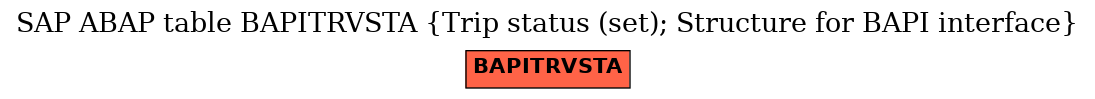 E-R Diagram for table BAPITRVSTA (Trip status (set); Structure for BAPI interface)