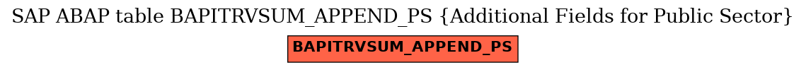 E-R Diagram for table BAPITRVSUM_APPEND_PS (Additional Fields for Public Sector)