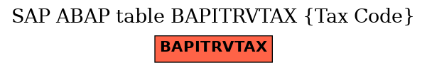 E-R Diagram for table BAPITRVTAX (Tax Code)