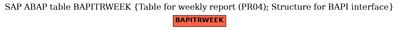 E-R Diagram for table BAPITRWEEK (Table for weekly report (PR04); Structure for BAPI interface)