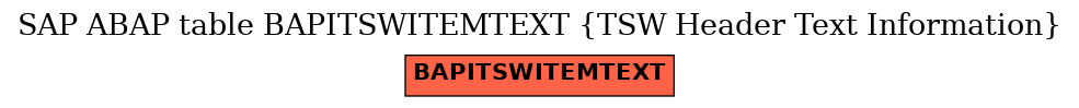 E-R Diagram for table BAPITSWITEMTEXT (TSW Header Text Information)