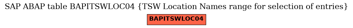 E-R Diagram for table BAPITSWLOC04 (TSW Location Names range for selection of entries)