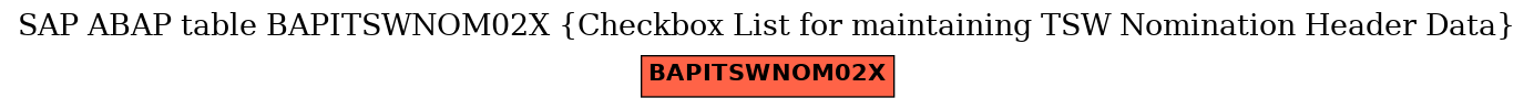 E-R Diagram for table BAPITSWNOM02X (Checkbox List for maintaining TSW Nomination Header Data)