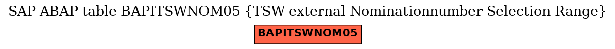 E-R Diagram for table BAPITSWNOM05 (TSW external Nominationnumber Selection Range)