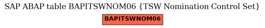 E-R Diagram for table BAPITSWNOM06 (TSW Nomination Control Set)