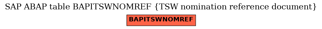 E-R Diagram for table BAPITSWNOMREF (TSW nomination reference document)