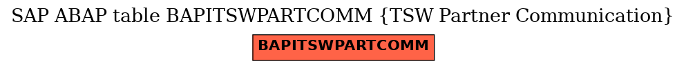 E-R Diagram for table BAPITSWPARTCOMM (TSW Partner Communication)