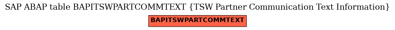 E-R Diagram for table BAPITSWPARTCOMMTEXT (TSW Partner Communication Text Information)