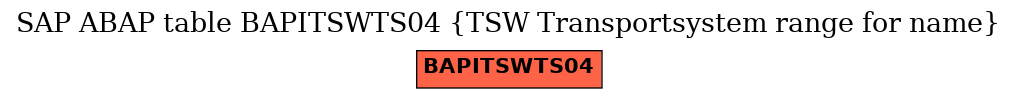 E-R Diagram for table BAPITSWTS04 (TSW Transportsystem range for name)