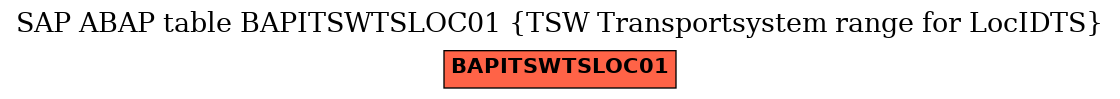 E-R Diagram for table BAPITSWTSLOC01 (TSW Transportsystem range for LocIDTS)