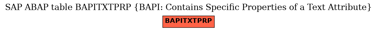 E-R Diagram for table BAPITXTPRP (BAPI: Contains Specific Properties of a Text Attribute)