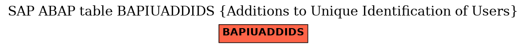 E-R Diagram for table BAPIUADDIDS (Additions to Unique Identification of Users)