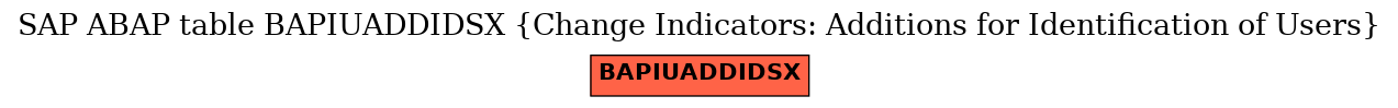E-R Diagram for table BAPIUADDIDSX (Change Indicators: Additions for Identification of Users)
