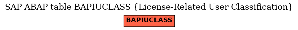 E-R Diagram for table BAPIUCLASS (License-Related User Classification)