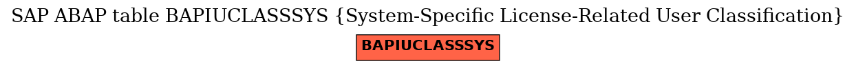 E-R Diagram for table BAPIUCLASSSYS (System-Specific License-Related User Classification)