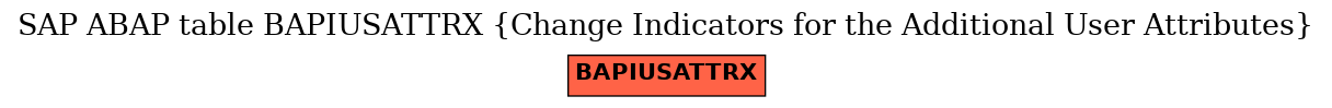 E-R Diagram for table BAPIUSATTRX (Change Indicators for the Additional User Attributes)