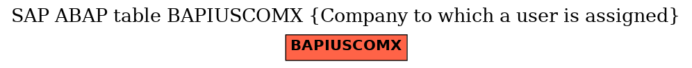 E-R Diagram for table BAPIUSCOMX (Company to which a user is assigned)
