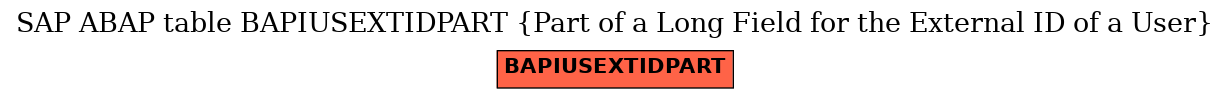 E-R Diagram for table BAPIUSEXTIDPART (Part of a Long Field for the External ID of a User)