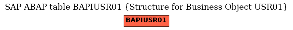 E-R Diagram for table BAPIUSR01 (Structure for Business Object USR01)