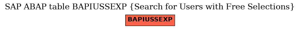 E-R Diagram for table BAPIUSSEXP (Search for Users with Free Selections)