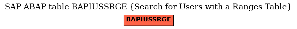 E-R Diagram for table BAPIUSSRGE (Search for Users with a Ranges Table)
