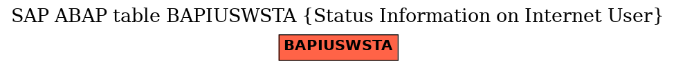 E-R Diagram for table BAPIUSWSTA (Status Information on Internet User)