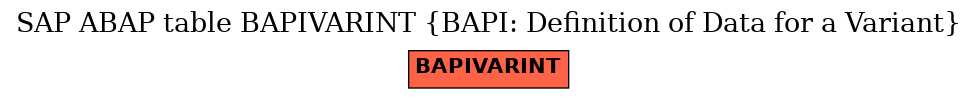 E-R Diagram for table BAPIVARINT (BAPI: Definition of Data for a Variant)