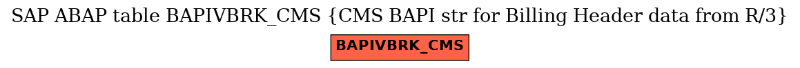 E-R Diagram for table BAPIVBRK_CMS (CMS BAPI str for Billing Header data from R/3)