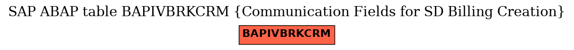 E-R Diagram for table BAPIVBRKCRM (Communication Fields for SD Billing Creation)