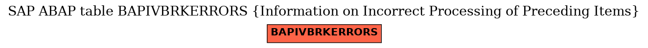 E-R Diagram for table BAPIVBRKERRORS (Information on Incorrect Processing of Preceding Items)