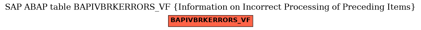 E-R Diagram for table BAPIVBRKERRORS_VF (Information on Incorrect Processing of Preceding Items)