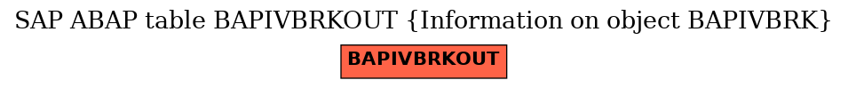 E-R Diagram for table BAPIVBRKOUT (Information on object BAPIVBRK)