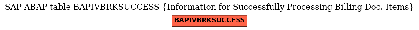 E-R Diagram for table BAPIVBRKSUCCESS (Information for Successfully Processing Billing Doc. Items)