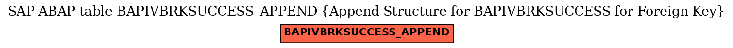 E-R Diagram for table BAPIVBRKSUCCESS_APPEND (Append Structure for BAPIVBRKSUCCESS for Foreign Key)