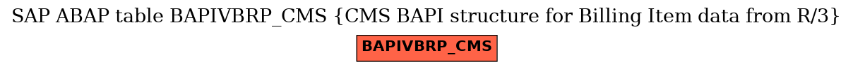 E-R Diagram for table BAPIVBRP_CMS (CMS BAPI structure for Billing Item data from R/3)