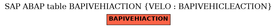 E-R Diagram for table BAPIVEHIACTION (VELO : BAPIVEHICLEACTION)