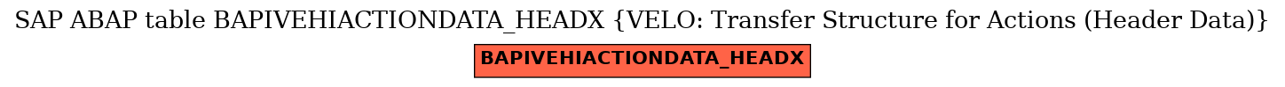 E-R Diagram for table BAPIVEHIACTIONDATA_HEADX (VELO: Transfer Structure for Actions (Header Data))