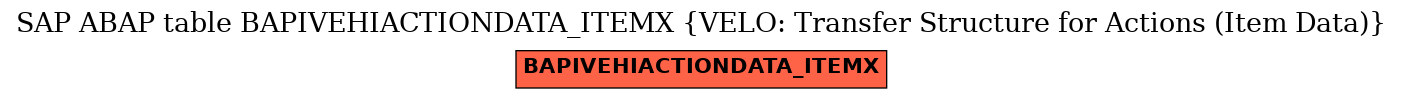 E-R Diagram for table BAPIVEHIACTIONDATA_ITEMX (VELO: Transfer Structure for Actions (Item Data))