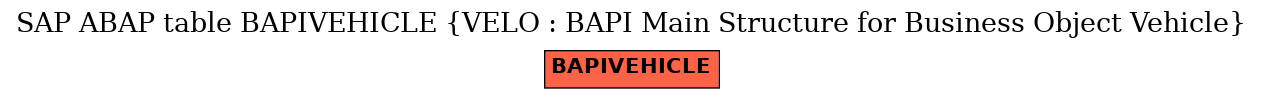 E-R Diagram for table BAPIVEHICLE (VELO : BAPI Main Structure for Business Object Vehicle)