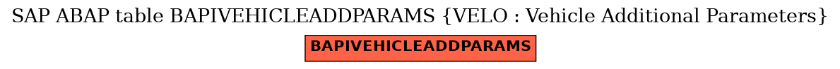 E-R Diagram for table BAPIVEHICLEADDPARAMS (VELO : Vehicle Additional Parameters)