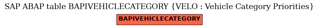 E-R Diagram for table BAPIVEHICLECATEGORY (VELO : Vehicle Category Priorities)