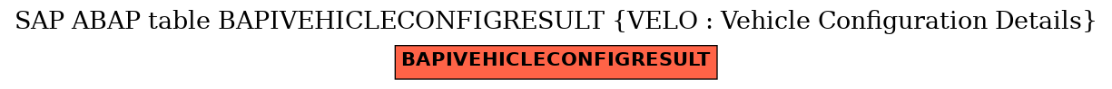 E-R Diagram for table BAPIVEHICLECONFIGRESULT (VELO : Vehicle Configuration Details)