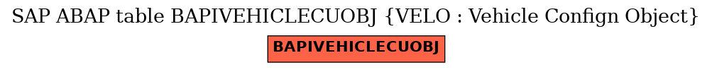 E-R Diagram for table BAPIVEHICLECUOBJ (VELO : Vehicle Confign Object)