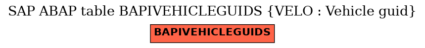 E-R Diagram for table BAPIVEHICLEGUIDS (VELO : Vehicle guid)